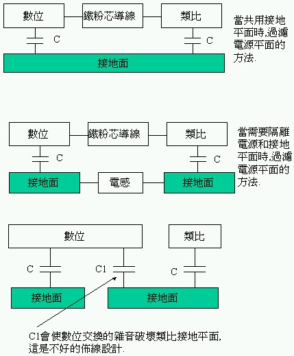 不同的分離平面