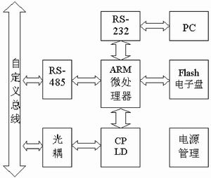 控制板系统原理框图