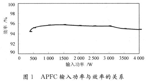 調(diào)整后帶整流橋的Boost APFC的輸入功率與效率的關(guān)系