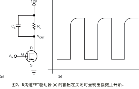 外部高壓 N溝道 FET 來驅(qū)動 P溝道放大器 FET 的柵極