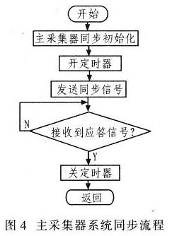 主采集器进行系统同步的流程