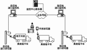   电子关锁系统网络拓扑图