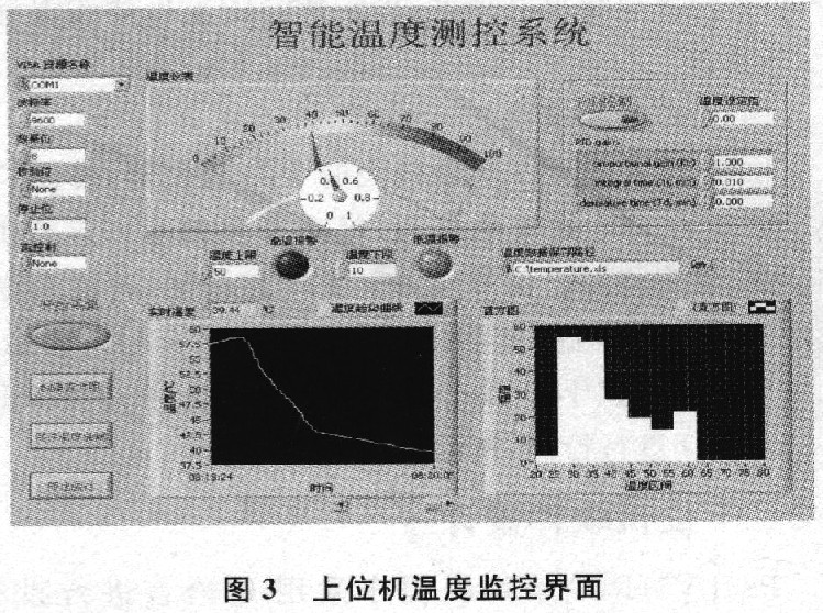 溫度監(jiān)控界面