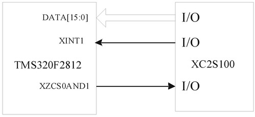 收發(fā)器讀數(shù)據(jù)的硬件連接