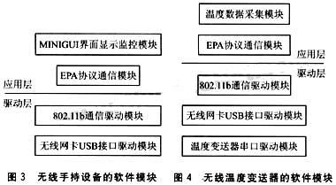 軟件模塊