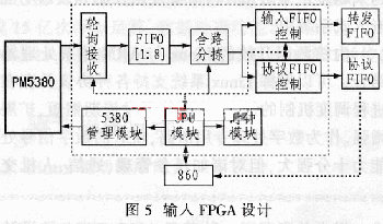 輸入FPGA設(shè)計(jì)