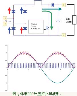 標(biāo)準(zhǔn)PFC升壓拓?fù)渑c波形