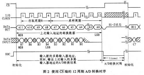 工作時(shí)序