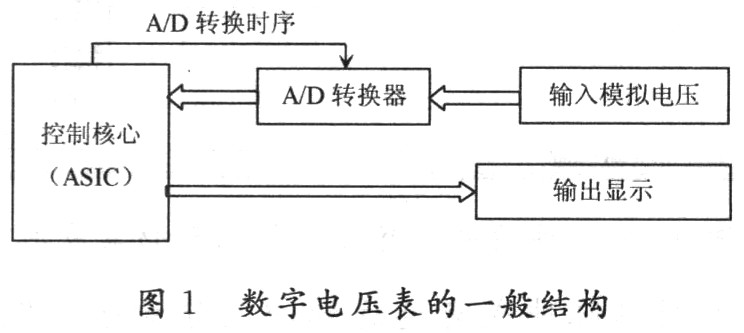 數(shù)字電壓表