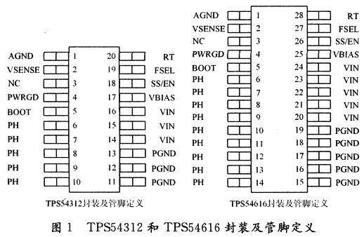 TPS54616和TPS54312功能管脚定义