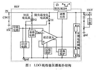 LDO線性穩壓器拓撲結構