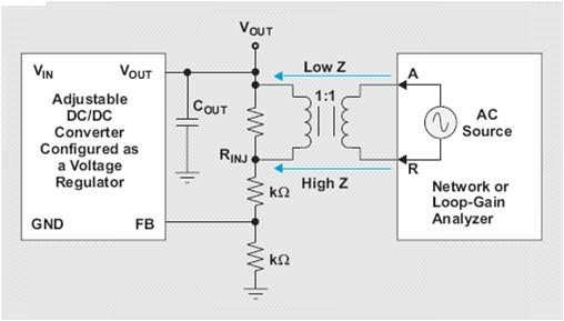 電壓調節轉換器的控制回路測量