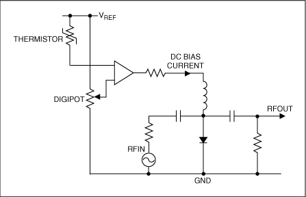 圖3. PIN二極管簡(jiǎn)化偏置電路