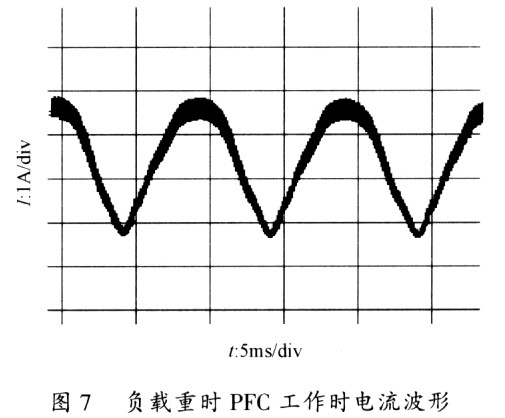 样机的部分实验波形