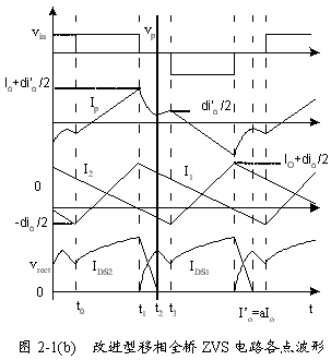 改進型移相全橋ZVS DC-DC變換器主電路結構和各點波形對照