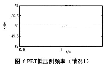 變量波形