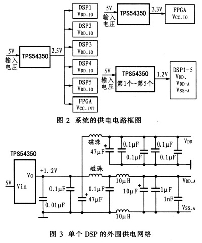 系統(tǒng)的供電電路框圖