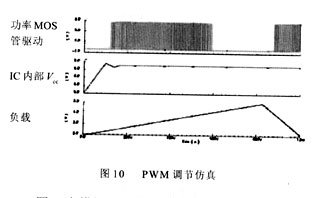 PWM调节仿真