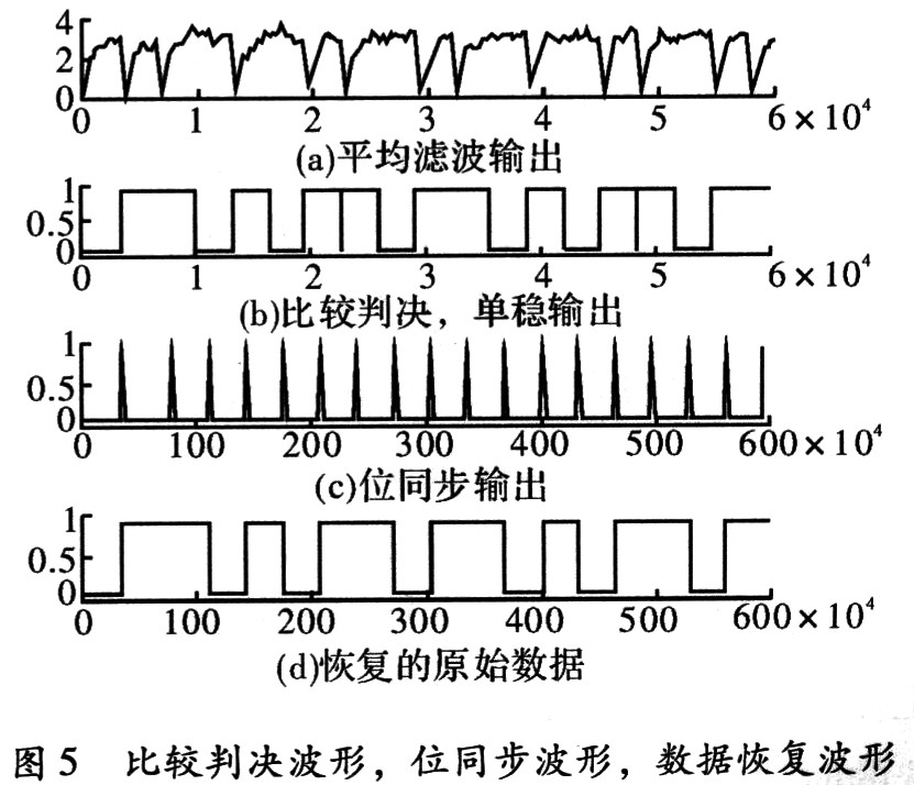 比較判決波形