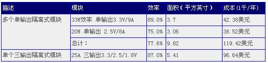 隔离式模块