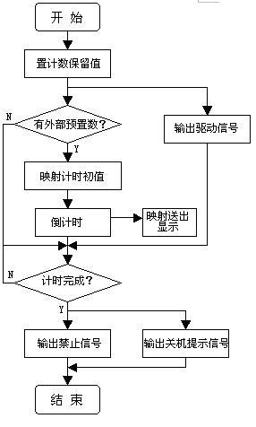 定时模块设计流程图