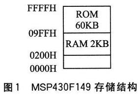 MSP430F149的內部存儲地址結構圖