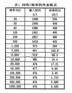 頻率特性參數(shù)