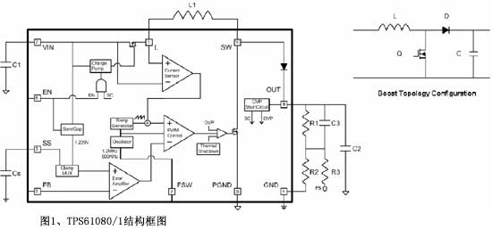 圖1TPS61080/1結(jié)構(gòu)框圖