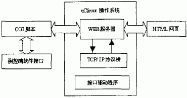 軟件結構圖