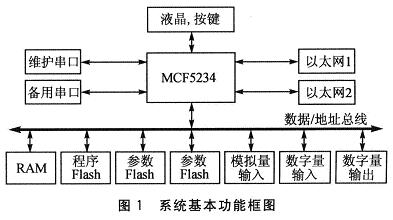 系统基本功能框图