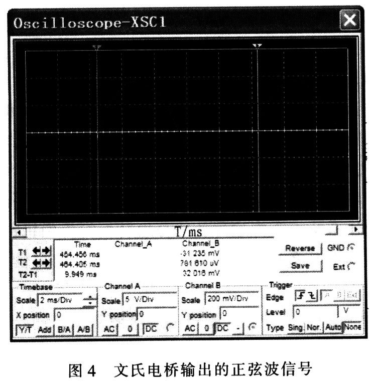 文氏電橋輸出的正弦波信號(hào)