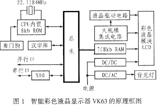 原理框圖