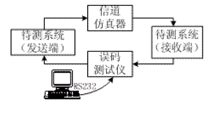 通信系统误码测试框图 