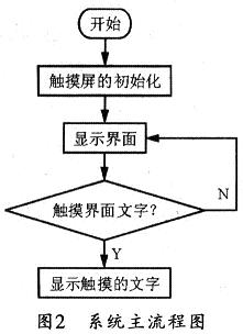 主程序流程图