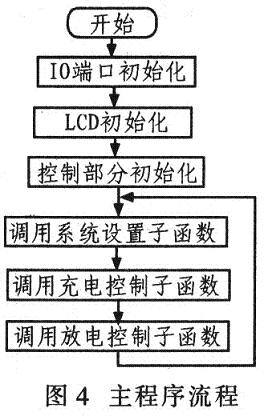 主程序流程