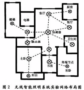 网络结构