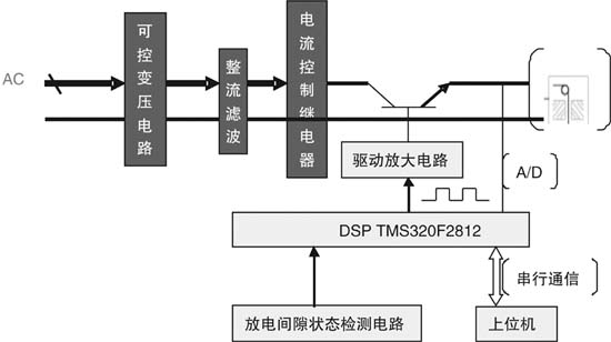 线切割脉冲电源的设计框图 