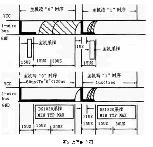 读写时序图