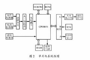 具體框圖