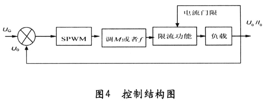 控制结构图