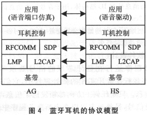 通信所用到的協(xié)議棧及實體