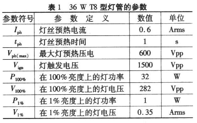 36W T8型燈管的參數(shù)