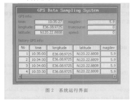 系統(tǒng)運行時GPS定位信息在LCD上顯示界面