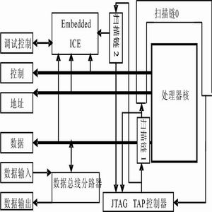 LPC2214的內(nèi)核是ARM7TDMI