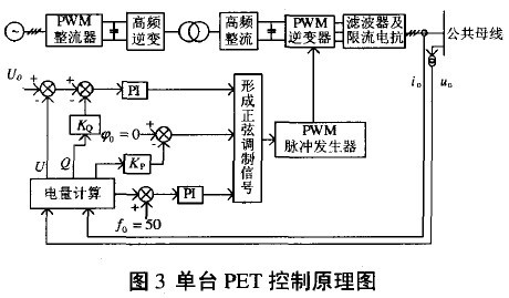 具有調差特性的PET副邊逆變器控制結構圖