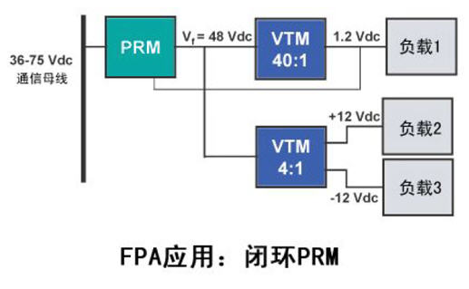 FPA应用