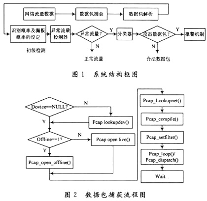 数据包捕获过程