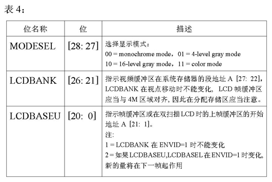 LCDSADDR1中各個位的意義