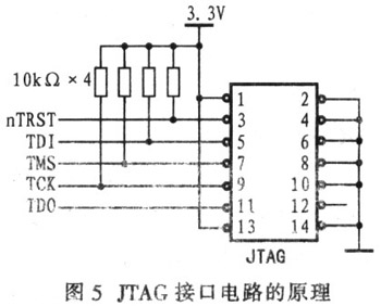 JTAG接口電路的原理