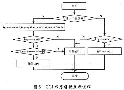 具体流程